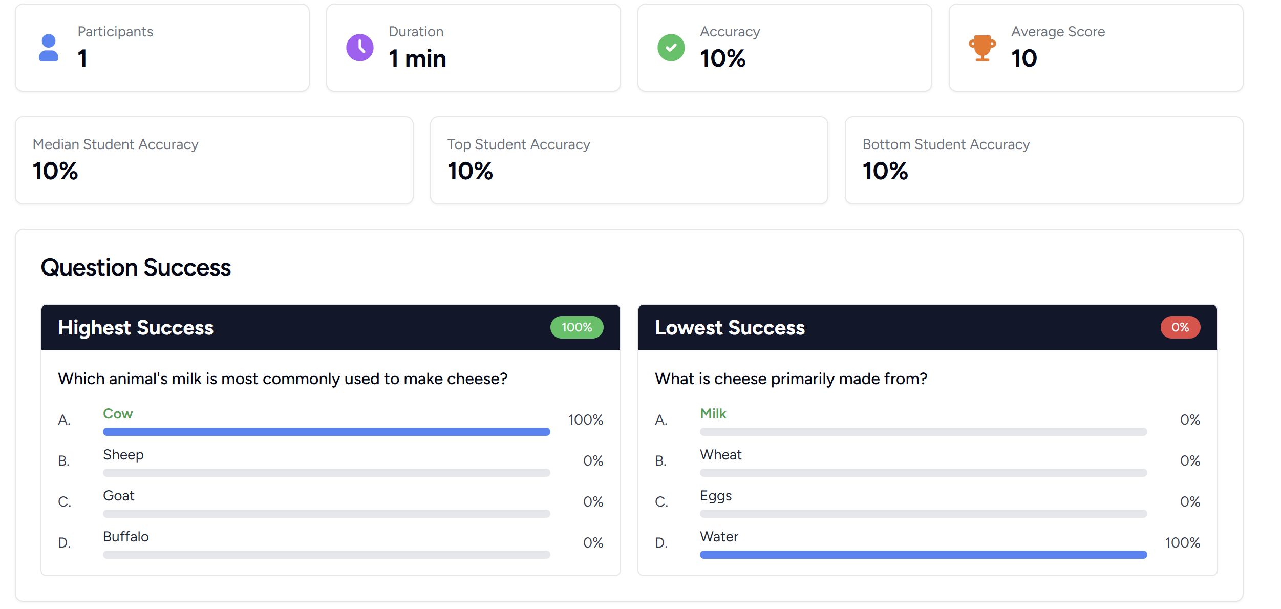 Tracking student progress with NalaAI
